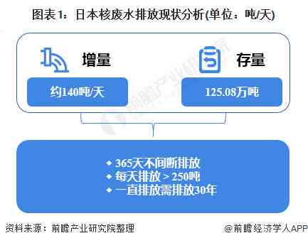东京电力公司福岛核污染水处理进展与挑战：综合分析其现状及未来排放计划