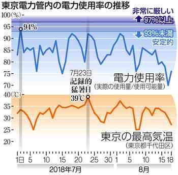 东京电力：高效能源解决方案与绿色环保先锋