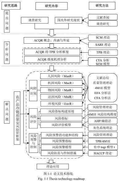 探索免费论文写作软件：功能、选择与替代方案全解析