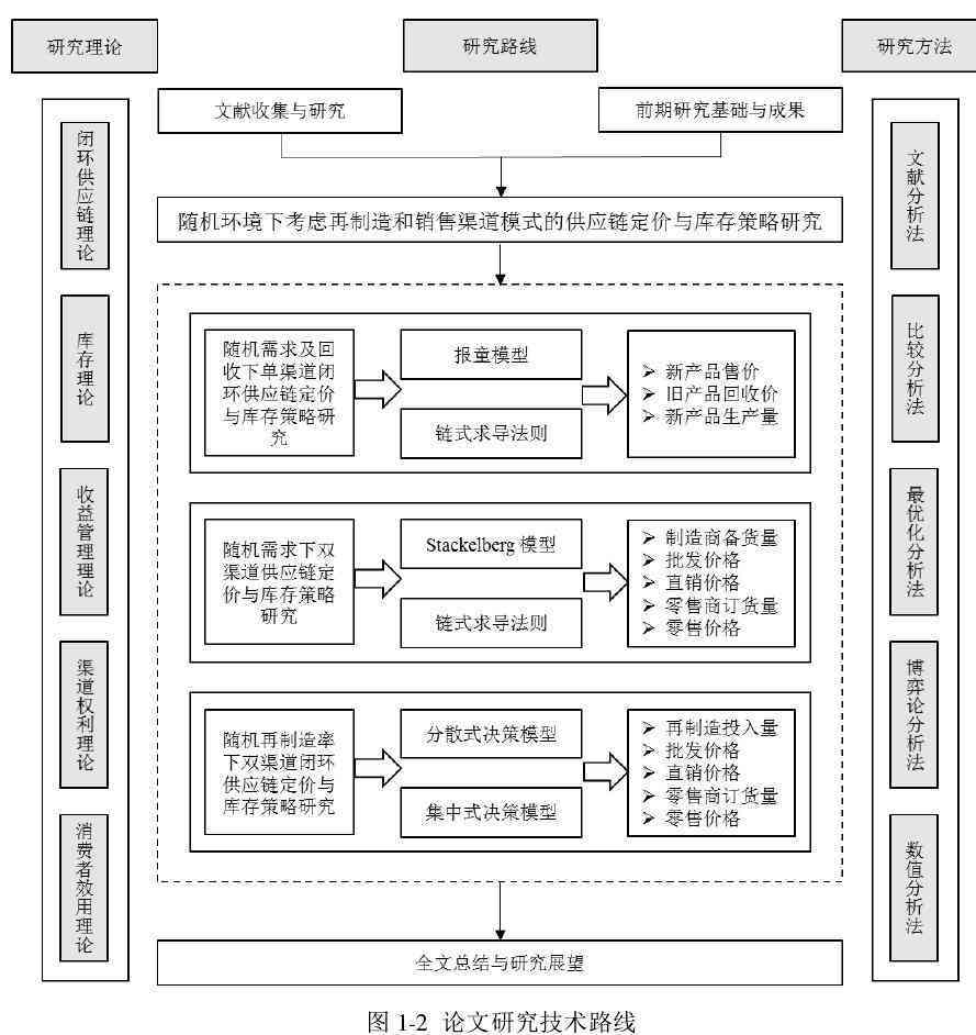 探索免费论文写作软件：功能、选择与替代方案全解析