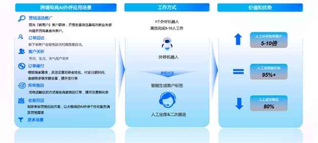 运用词典AI功能提升写作技巧与实践指南