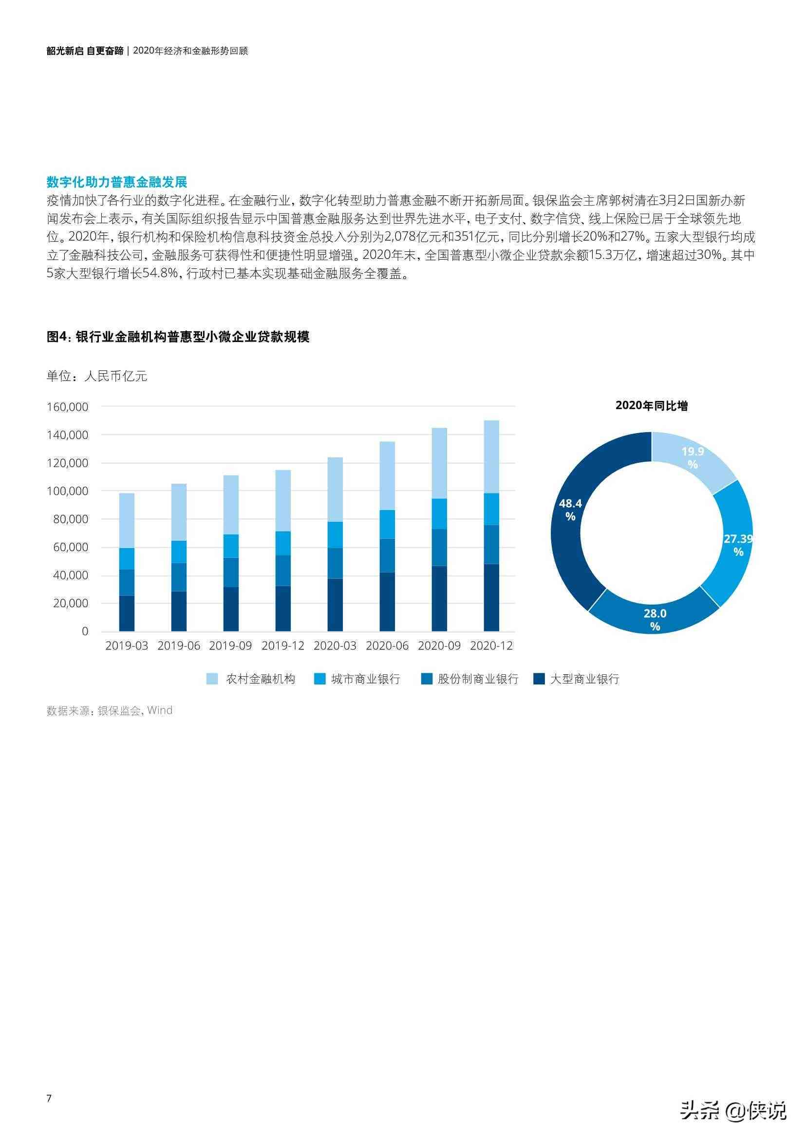 2020年中国银行年度报告：综合分析及市场表现回顾与展望