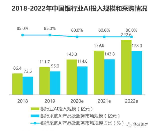 中国银行ai报告