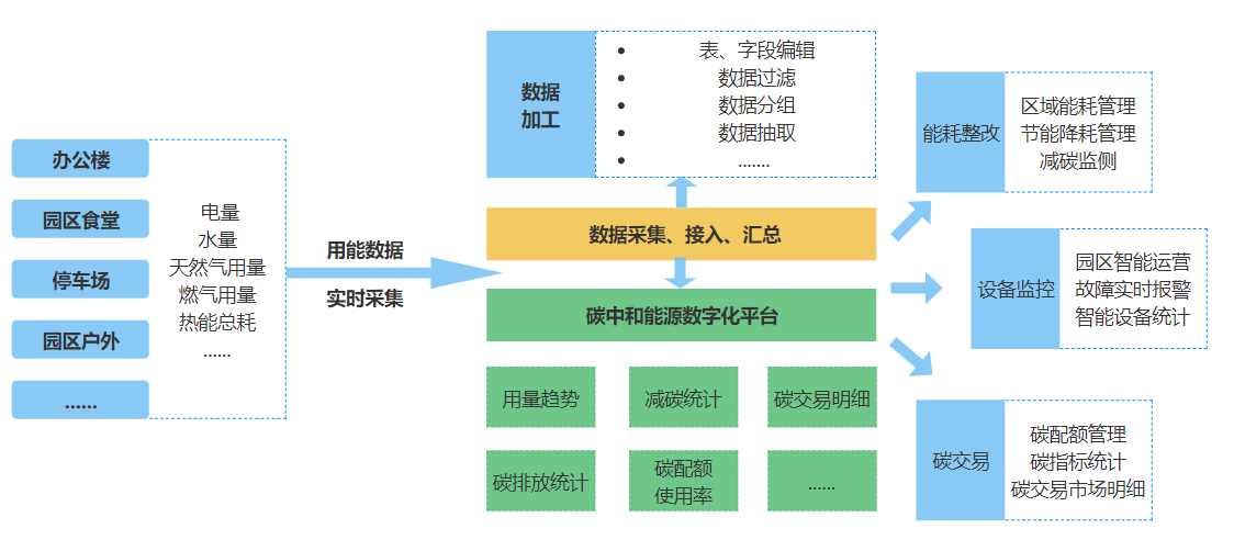 深度解析AI数据处理全流程：从数据采集到智能应用的全景指南