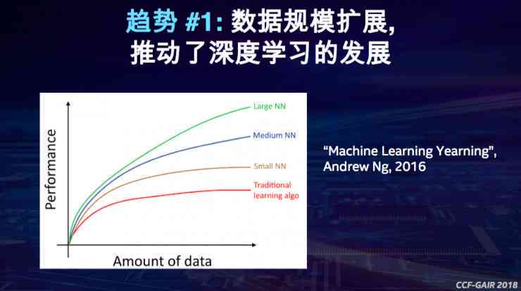 深度解析AI数据处理全流程：从数据采集到智能应用的全景指南
