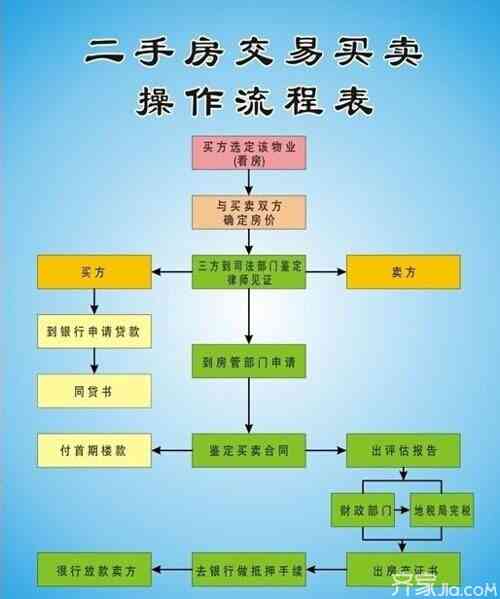 工伤认定完成后必备材料清单及申请流程详解