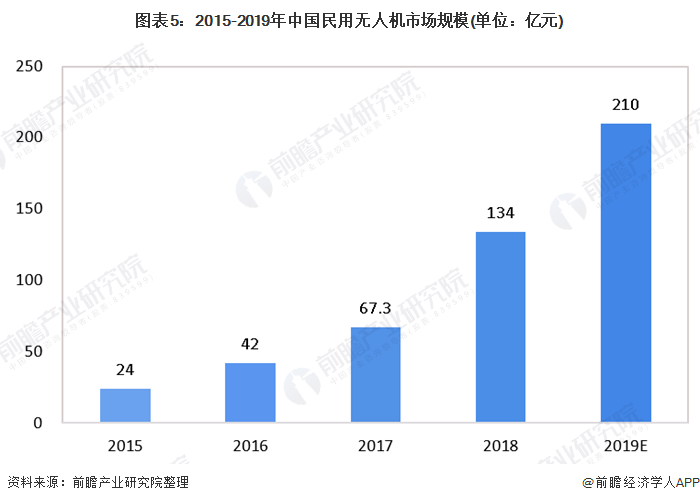 深度解析：AI在数据处理中的应用、优势与未来发展趋势