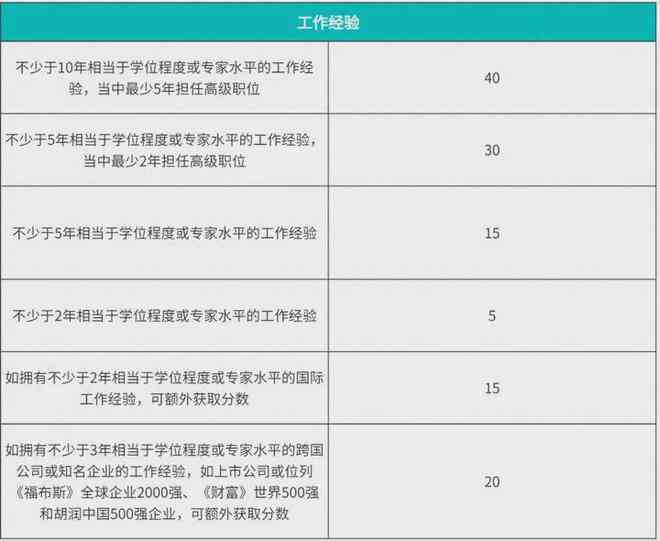 工伤认定完成后必备材料清单及申请流程详解