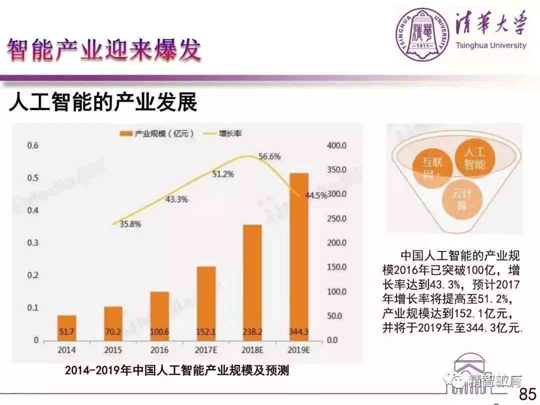深度解析：AI在数据处理中的应用、优势与未来发展趋势