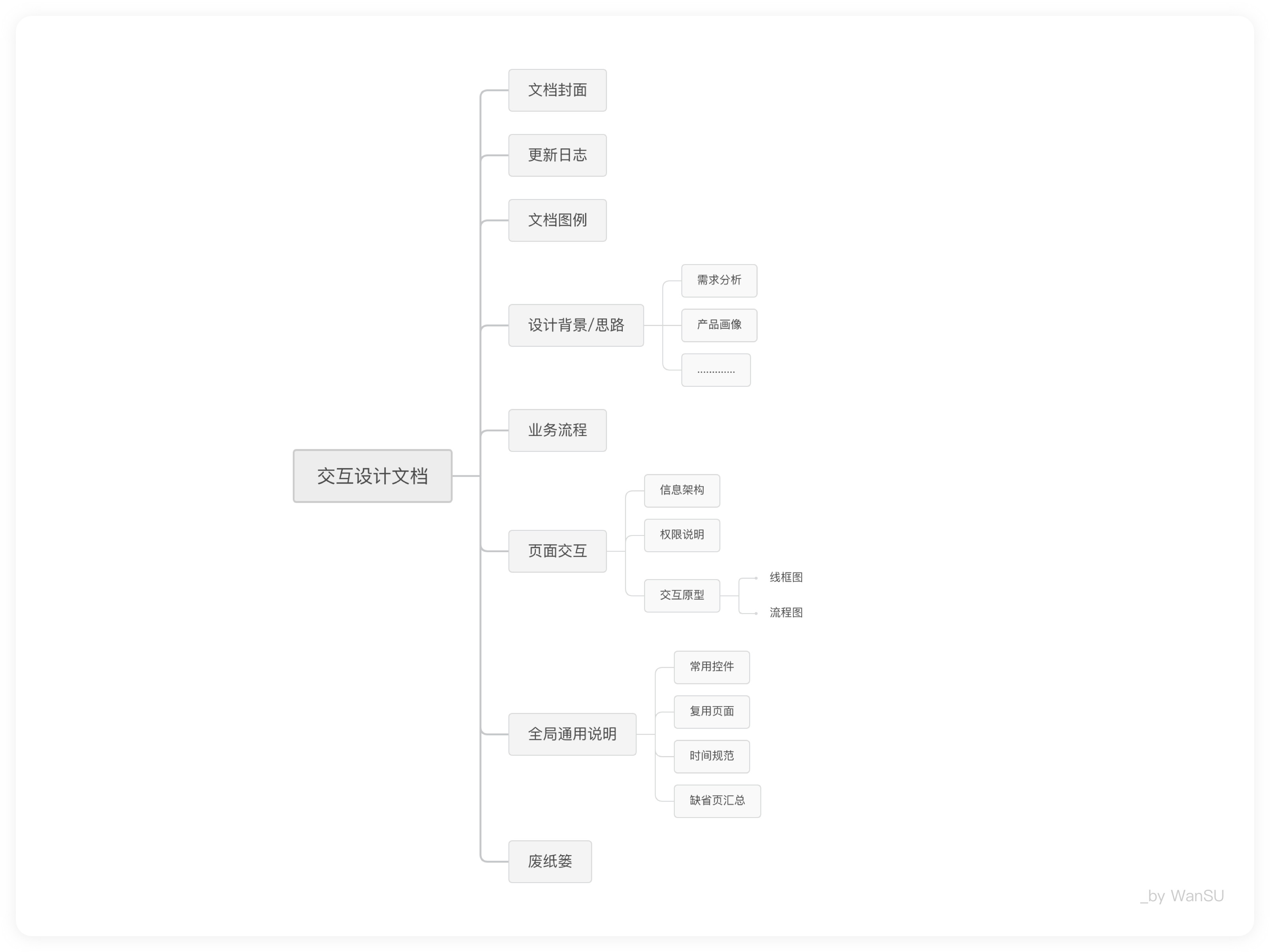 指南文档：内容要点、汇报撰写与文件特性解析
