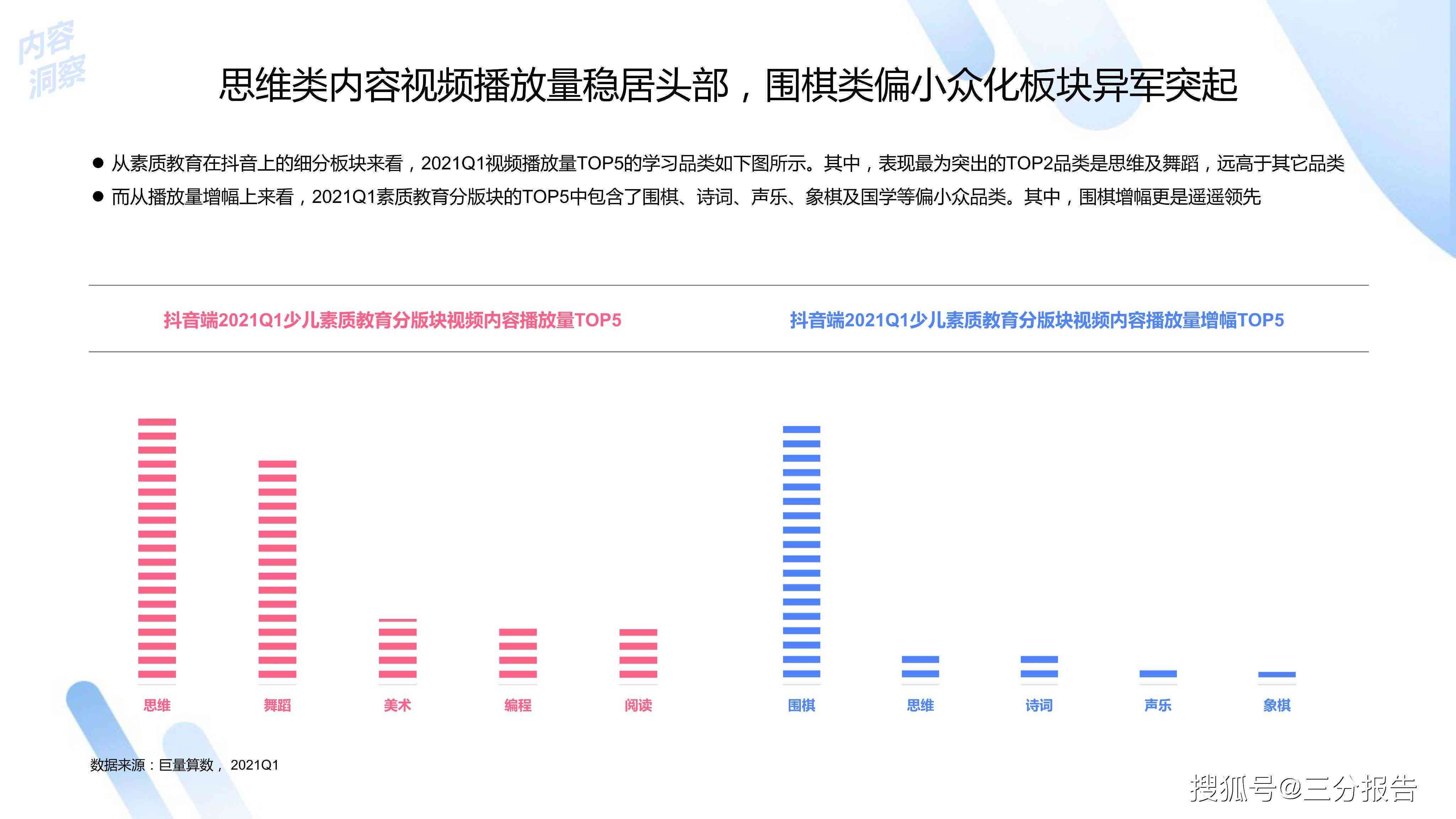 内容创作的主要形式有哪些：类型、种类及类别概述