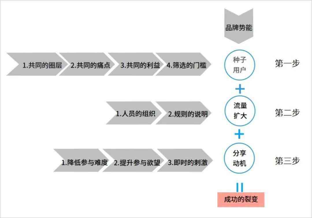 全方位解析：内容创作从构思到发布的完整流程指南