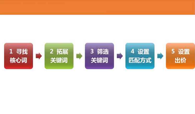 掌握核心要点：融入关键词的内容创作全流程指南