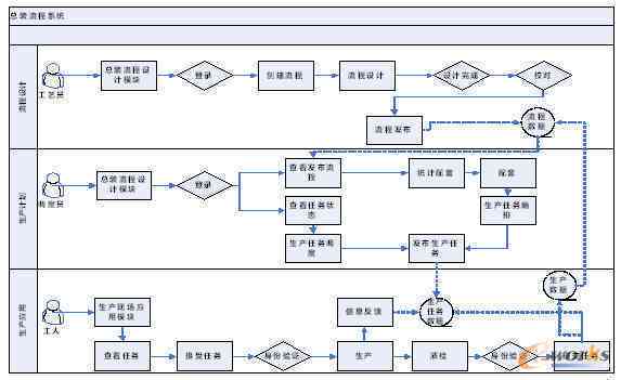 掌握核心要点：融入关键词的内容创作基础流程解析