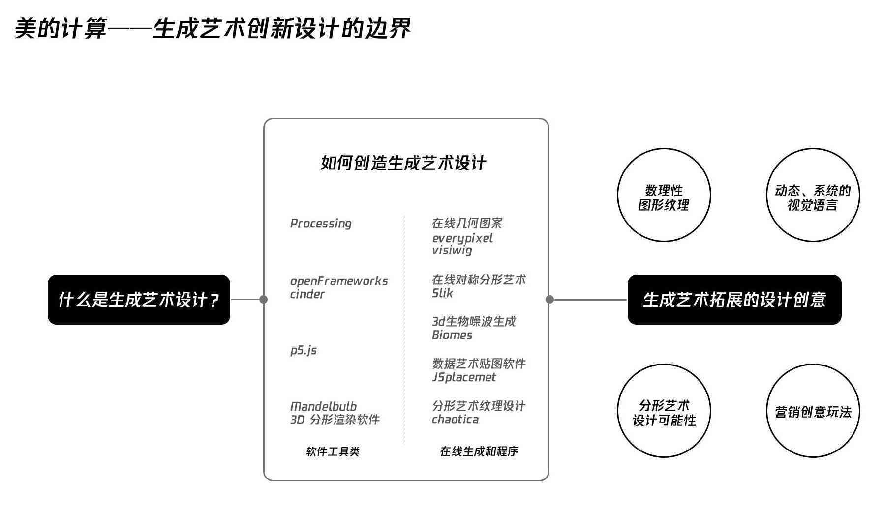 内容创作的9个核心关键词及其涵类别与定义