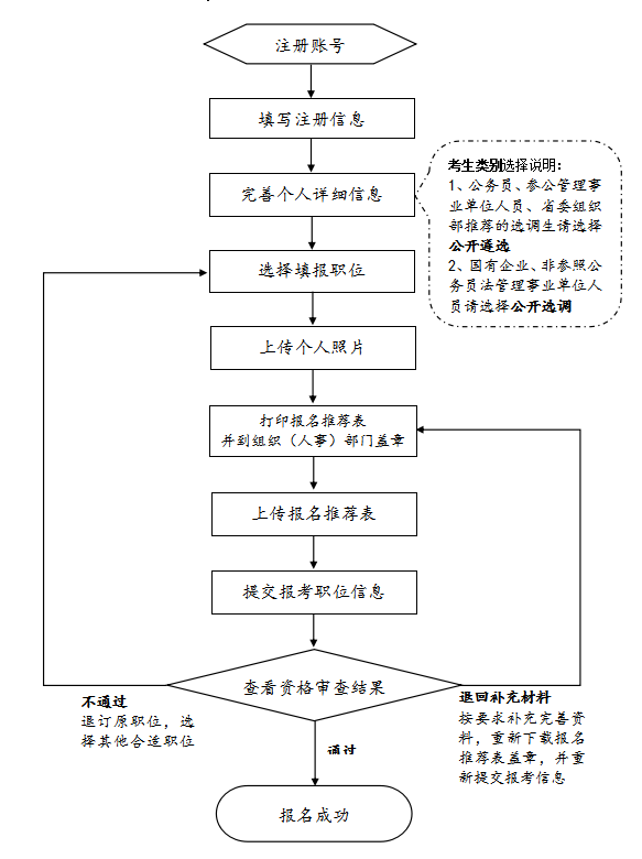 掌握核心要点：融入关键词的内容创作基础流程解析