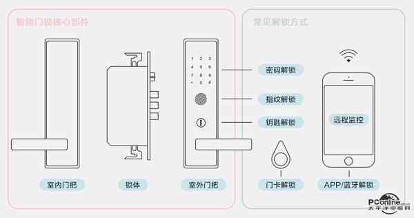 掌握核心要点：融入关键词的内容创作基础流程解析