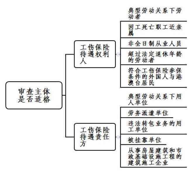 超龄退休人员工伤待遇权益详解：退休后工伤补偿与福利政策全面解读