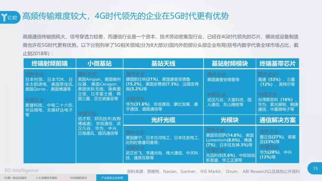 全面洞察5GAI发展现状与未来趋势：深度调研报告及行业应用分析