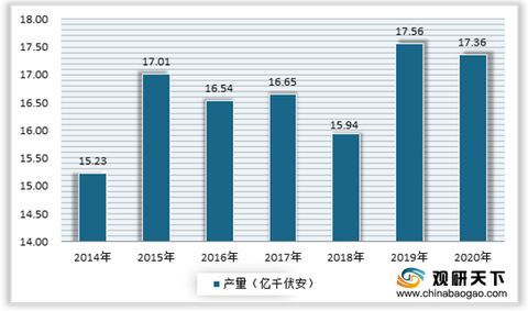 全面洞察5GAI发展现状与未来趋势：深度调研报告及行业应用分析