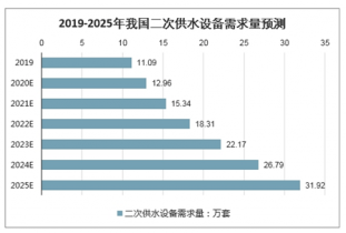 全面洞察5GAI发展现状与未来趋势：深度调研报告及行业应用分析