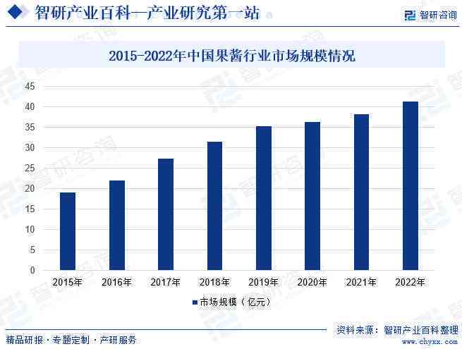 全面洞察5GAI发展现状与未来趋势：深度调研报告及行业应用分析