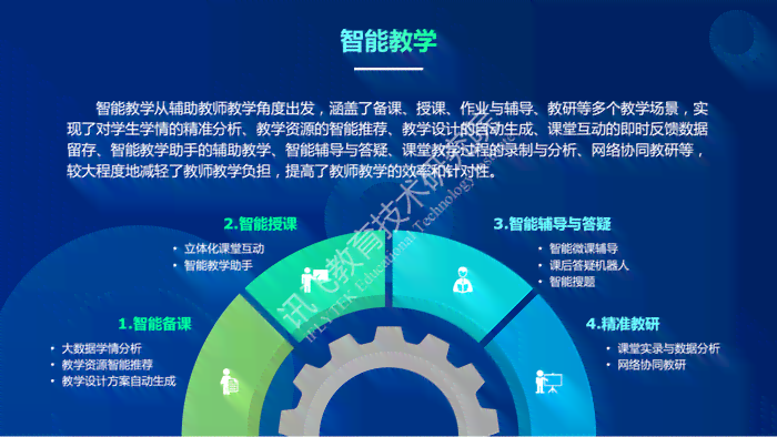 智能教学课堂：软件应用、案例精选、推荐及其优缺点分析