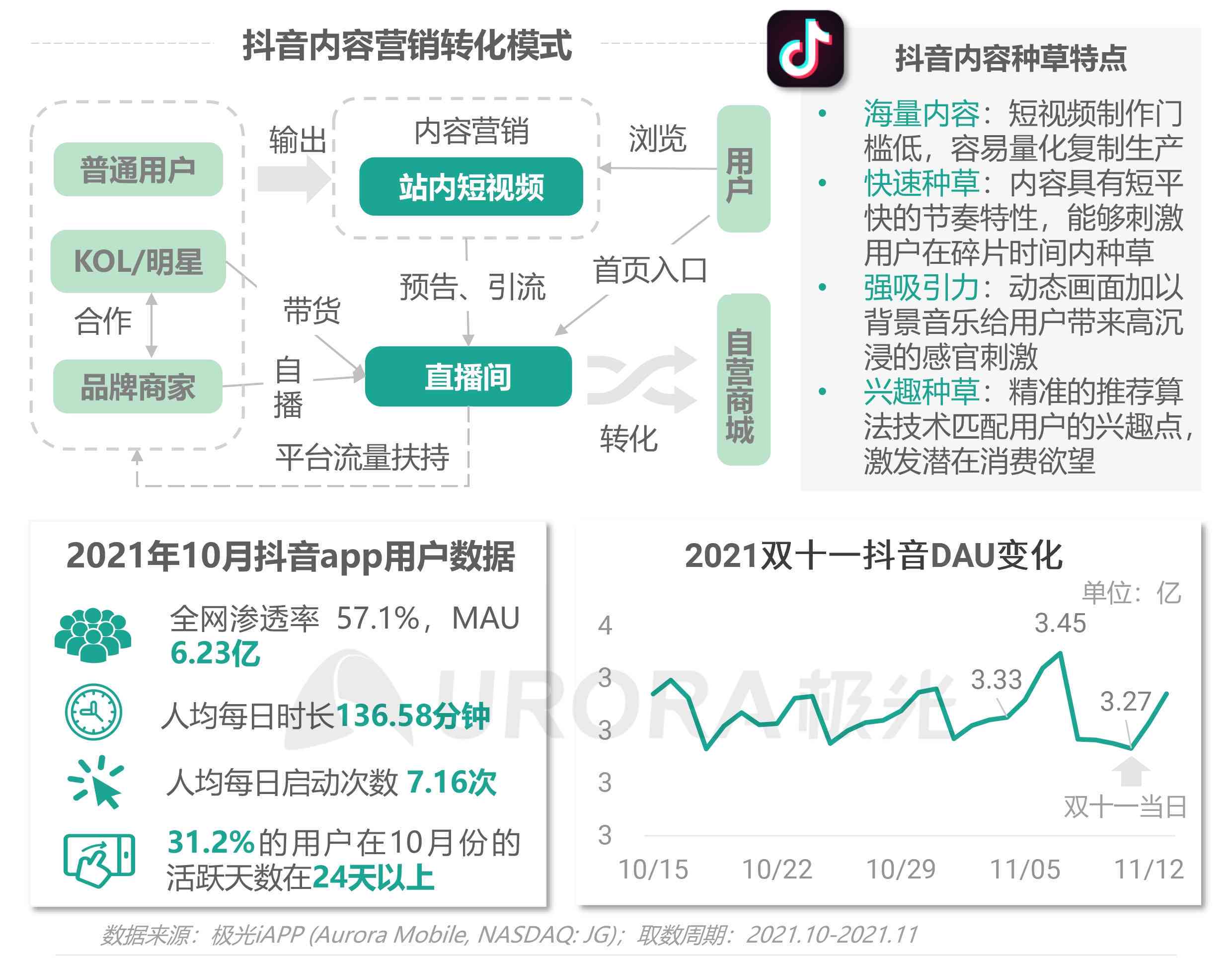 抖音加号没有ai创作功能怎么办及原因探究，加号失踪引发用户疑问