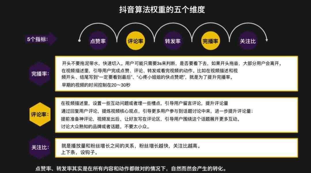 抖音加号没有ai创作功能怎么办及原因探究，加号失踪引发用户疑问