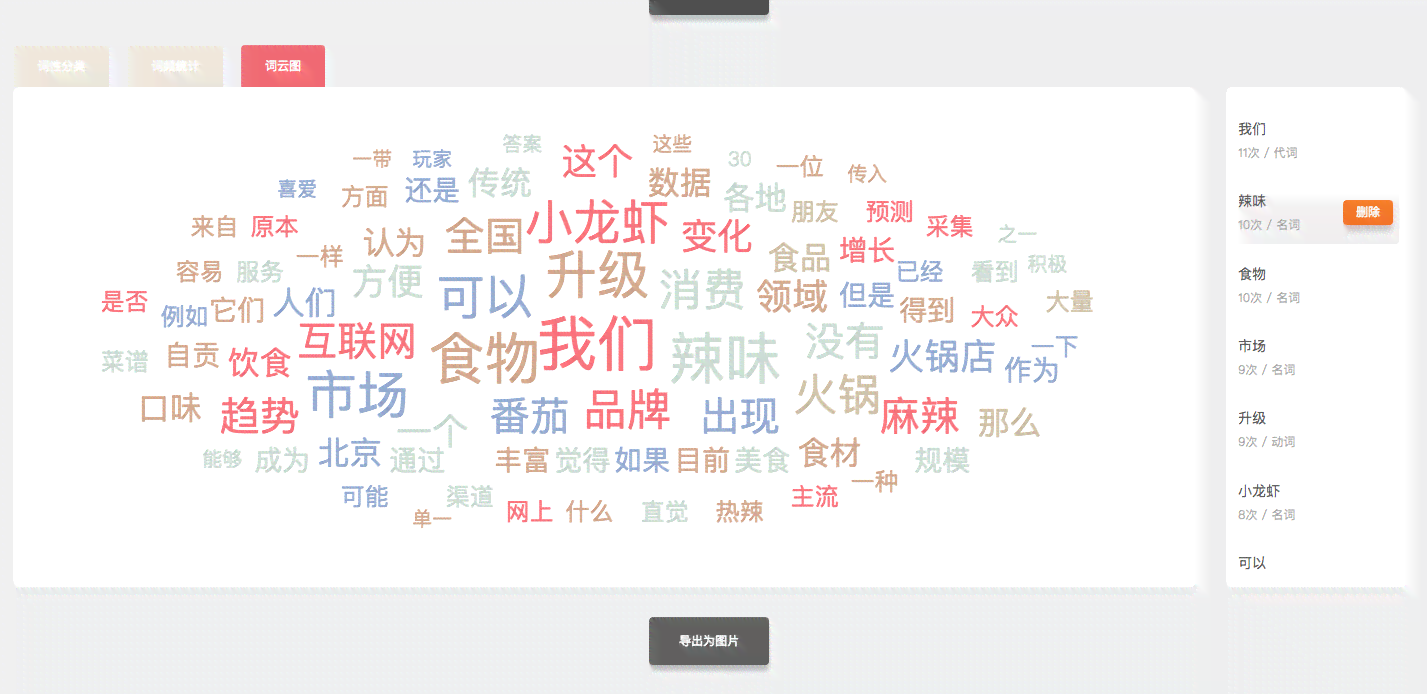 ai创作的关键词有哪些