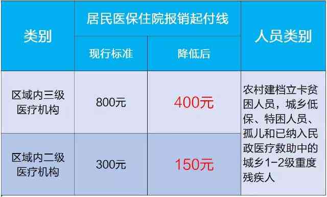 《重庆市巴南区工伤定点医院名单及查询、鉴定中心与工伤保险电话》