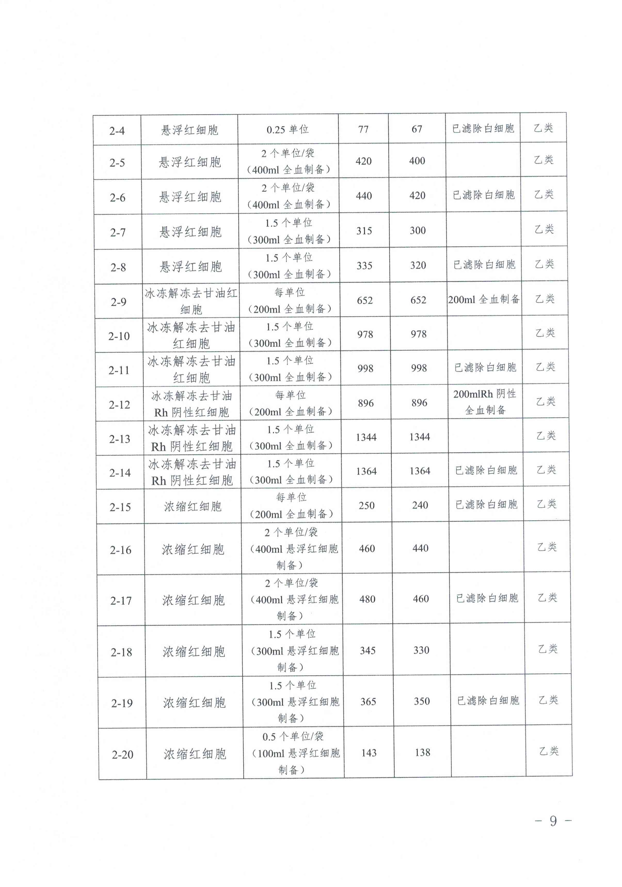 《重庆市巴南区工伤定点医院名单及查询、鉴定中心与工伤保险电话》