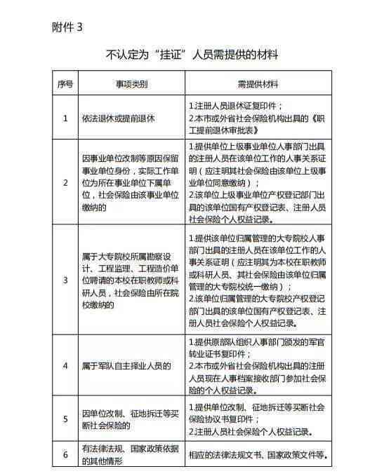 重庆市巴南区工伤认定完整流程、所需材料及办理时间指南