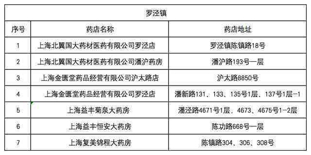 重庆巴南区工伤定点医疗机构一览及工伤待遇详解
