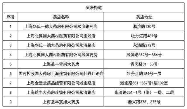 重庆巴南区工伤定点医疗机构一览及工伤待遇详解
