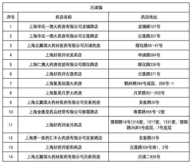 重庆巴南区工伤定点医疗机构一览及工伤待遇详解