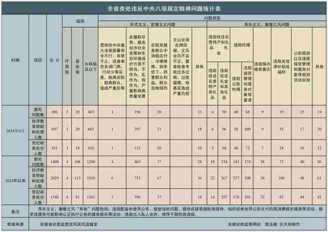 市级劳模待遇认定：条件、标准、办法、表格及新规定-市级劳模待遇新政策