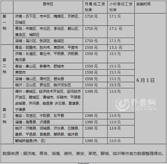 市级劳模待遇认定：条件、标准、办法、表格及新规定-市级劳模待遇新政策