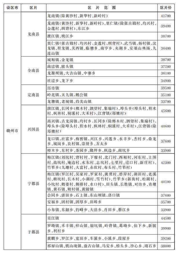 市级劳模待遇认定：条件、标准、办法、表格及新规定-市级劳模待遇新政策
