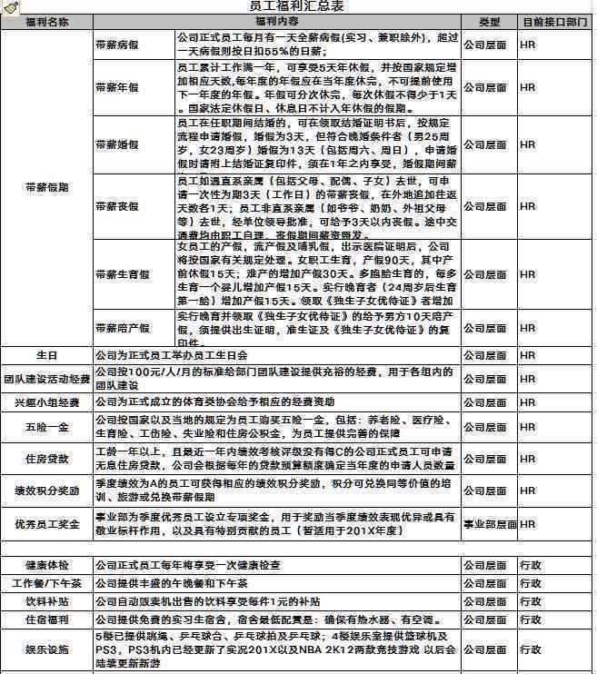 市级劳模待遇认定：条件、标准、办法、表格及新规定-市级劳模待遇新政策