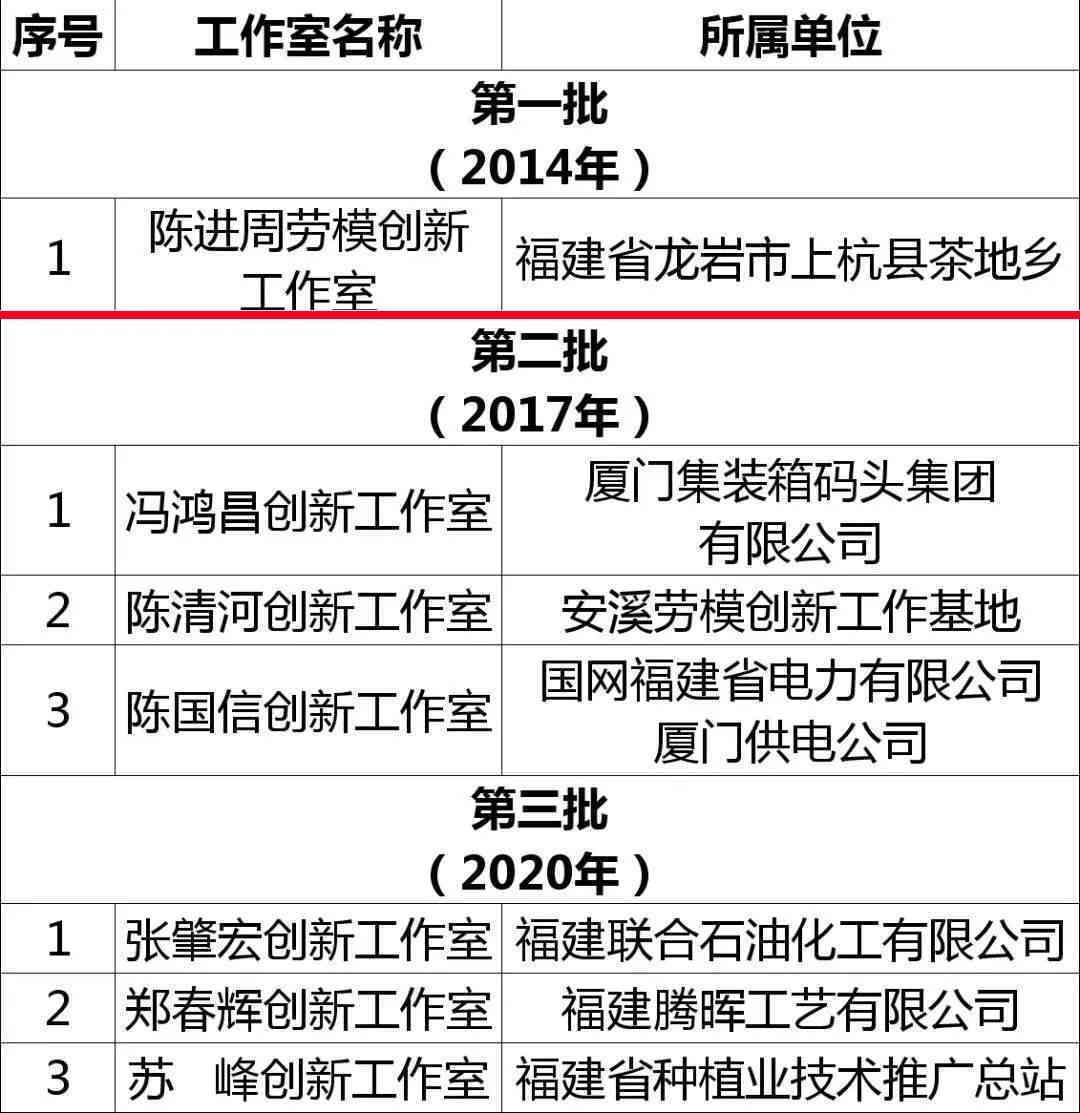细化市级劳动模范评选标准与条件