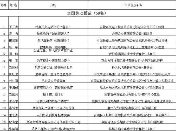 细化市级劳动模范评选标准与条件