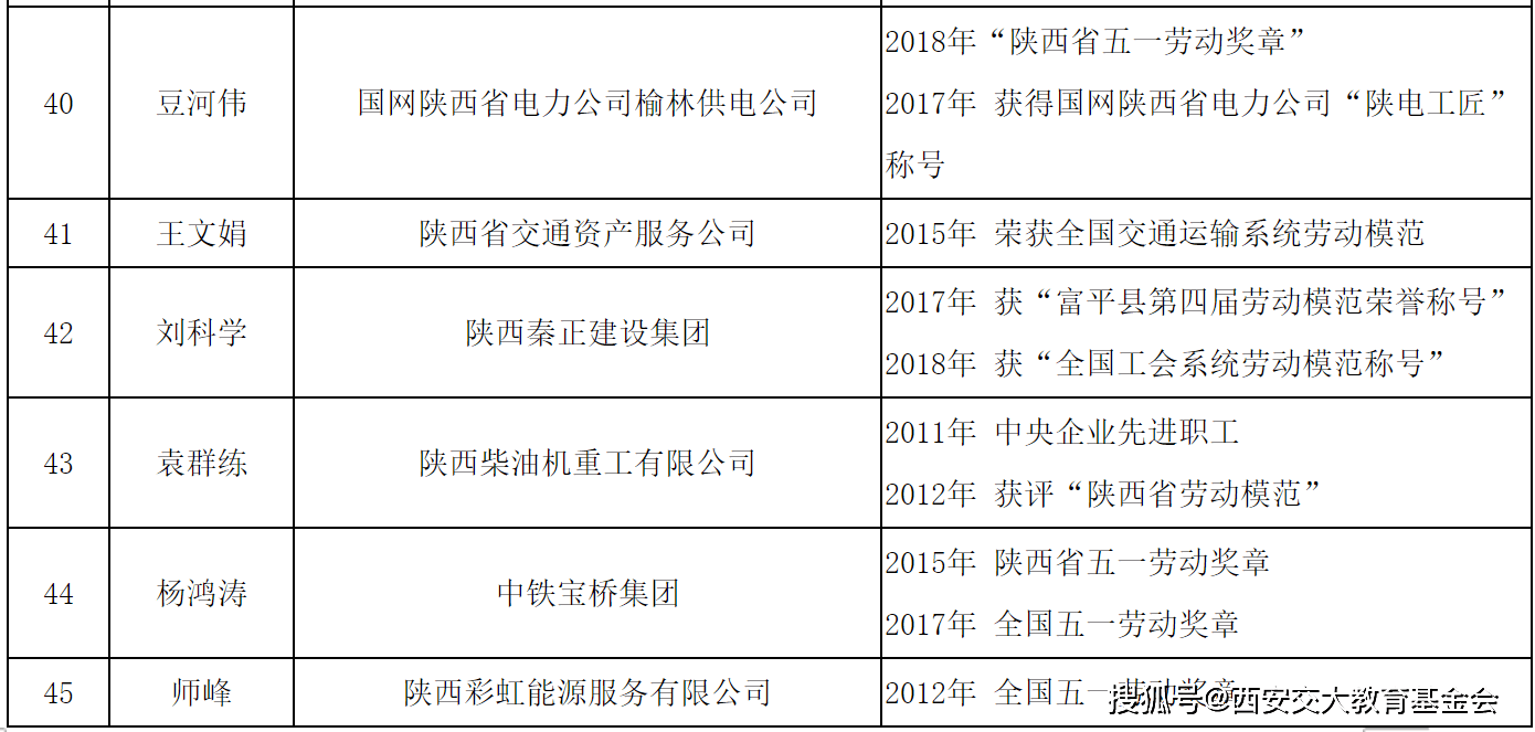 全面解读：市级劳动模范待遇认定标准与申请流程指南