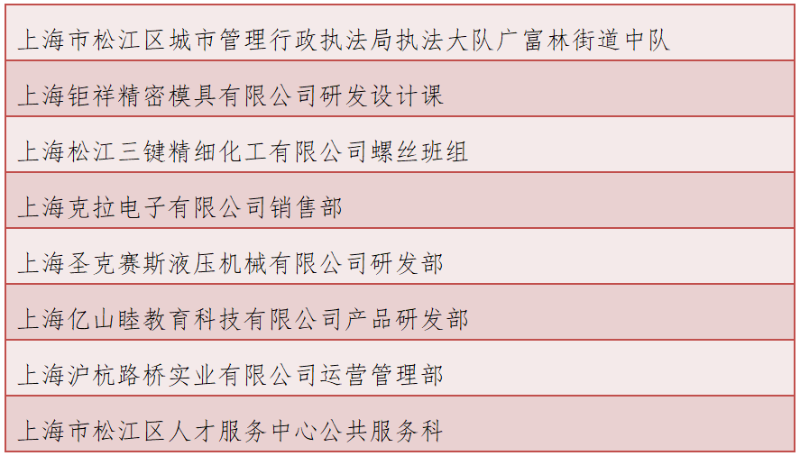 全面解读：市级劳动模范待遇认定标准与申请流程指南
