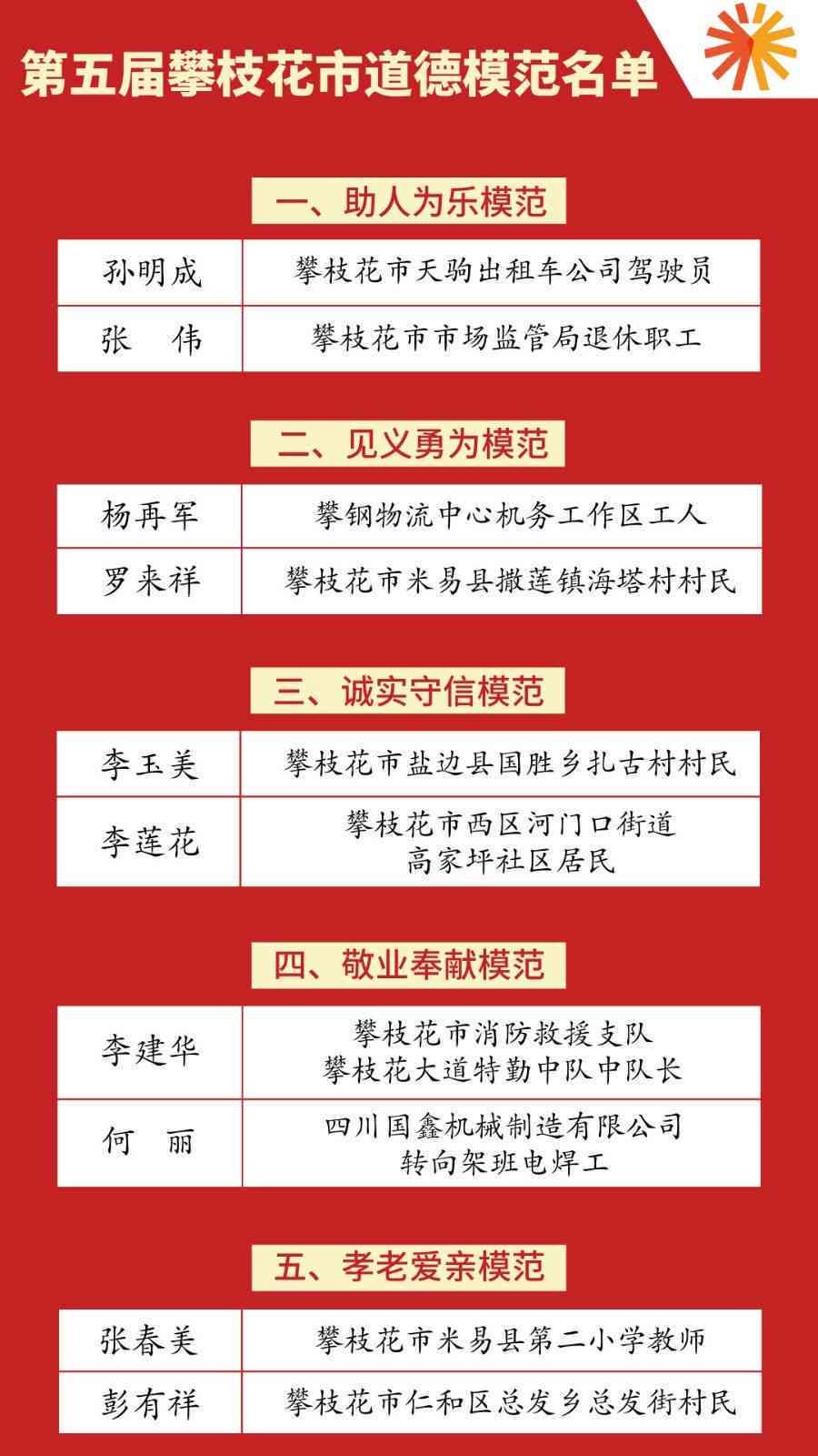 细化市级劳动模范评选标准与条件-细化市级劳动模范评选标准与条件是什么