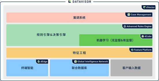 ai风脚本