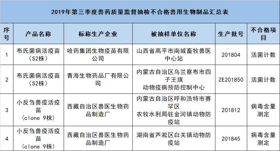 布氏菌病认定为工伤的可能性与条件》