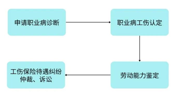 布病归类：工伤还是职业病？详解劳动者权益保护