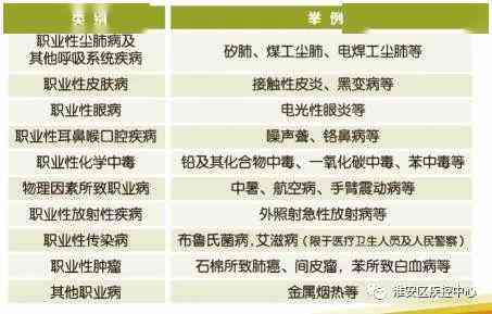 布病归类：工伤还是职业病？详解劳动者权益保护