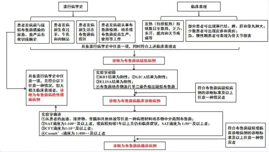 布氏菌病赔偿新规：详述病患赔偿标准与流程